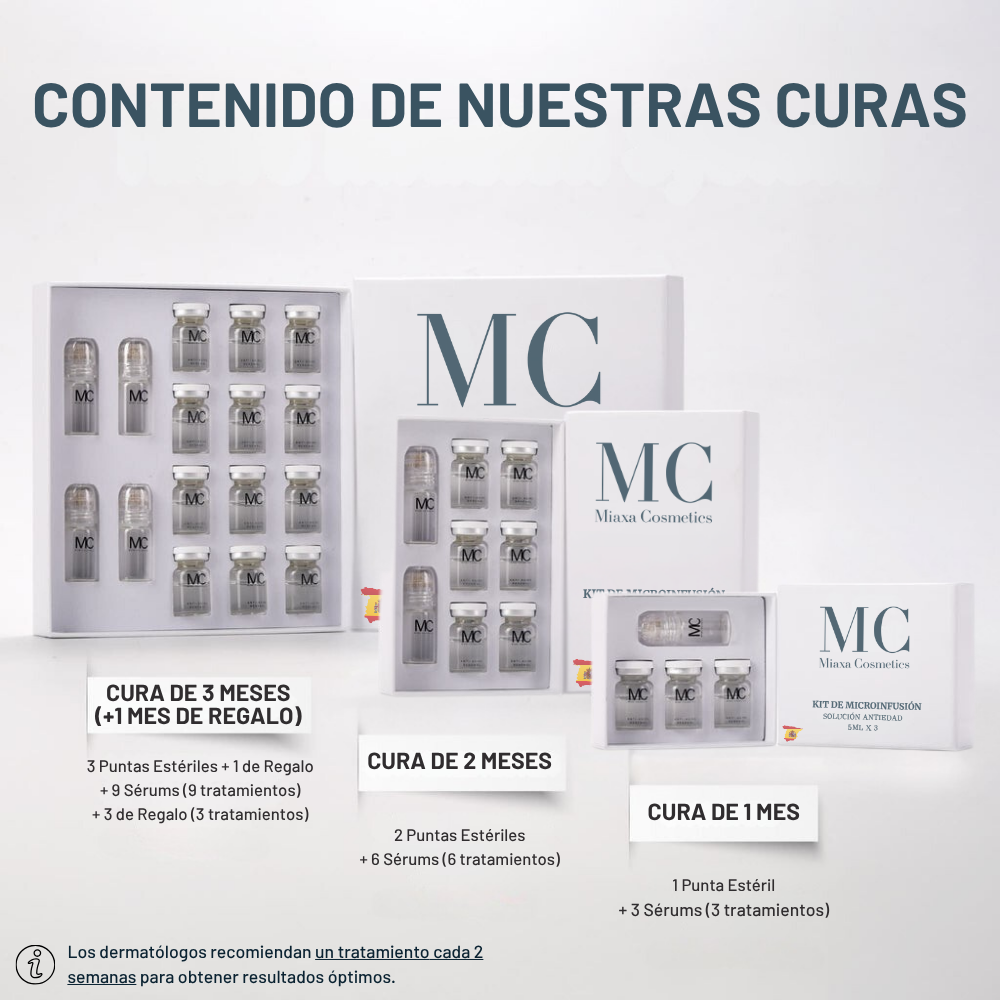 Kit de Microinfusión Miaxa™ Solución Antiedad