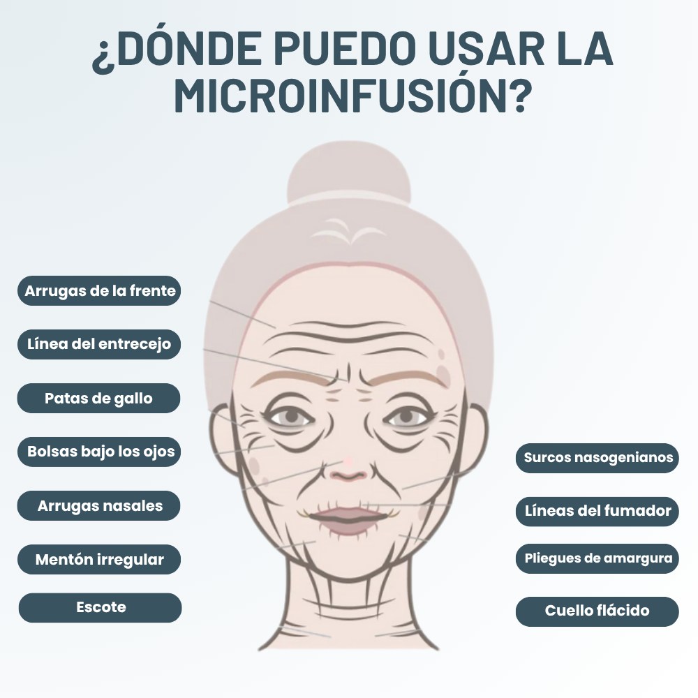 Kit de Microinfusión Miaxa™ Solución Antiedad