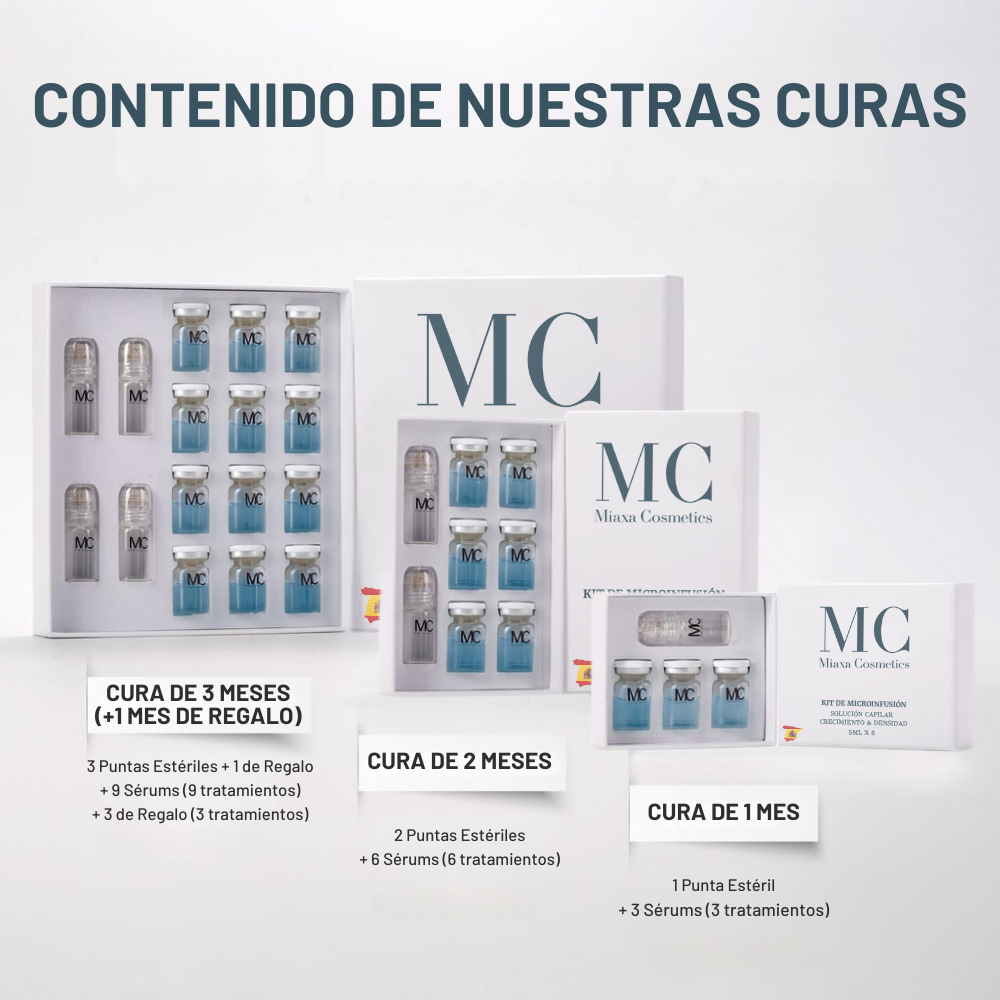 Kit de Microinfusión Miaxa™ Solución Capilar
